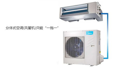 中央空調 優勢解析與系統分類指南